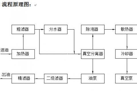ZJD润滑油滤油机事情原理